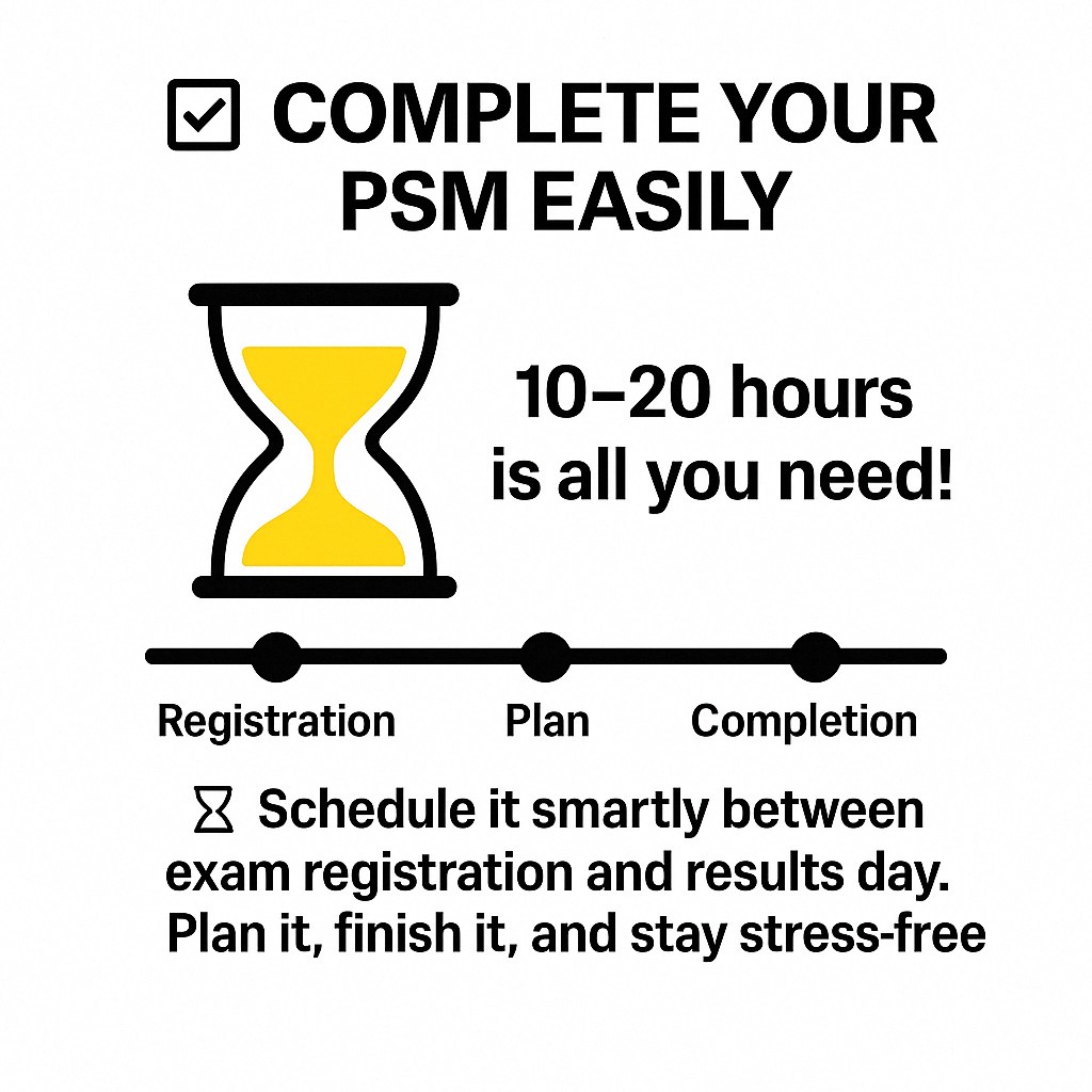 how to complete a CFA PSM
